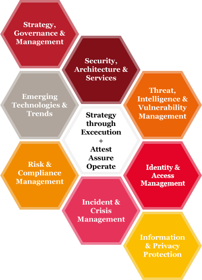 cyber security case study pwc