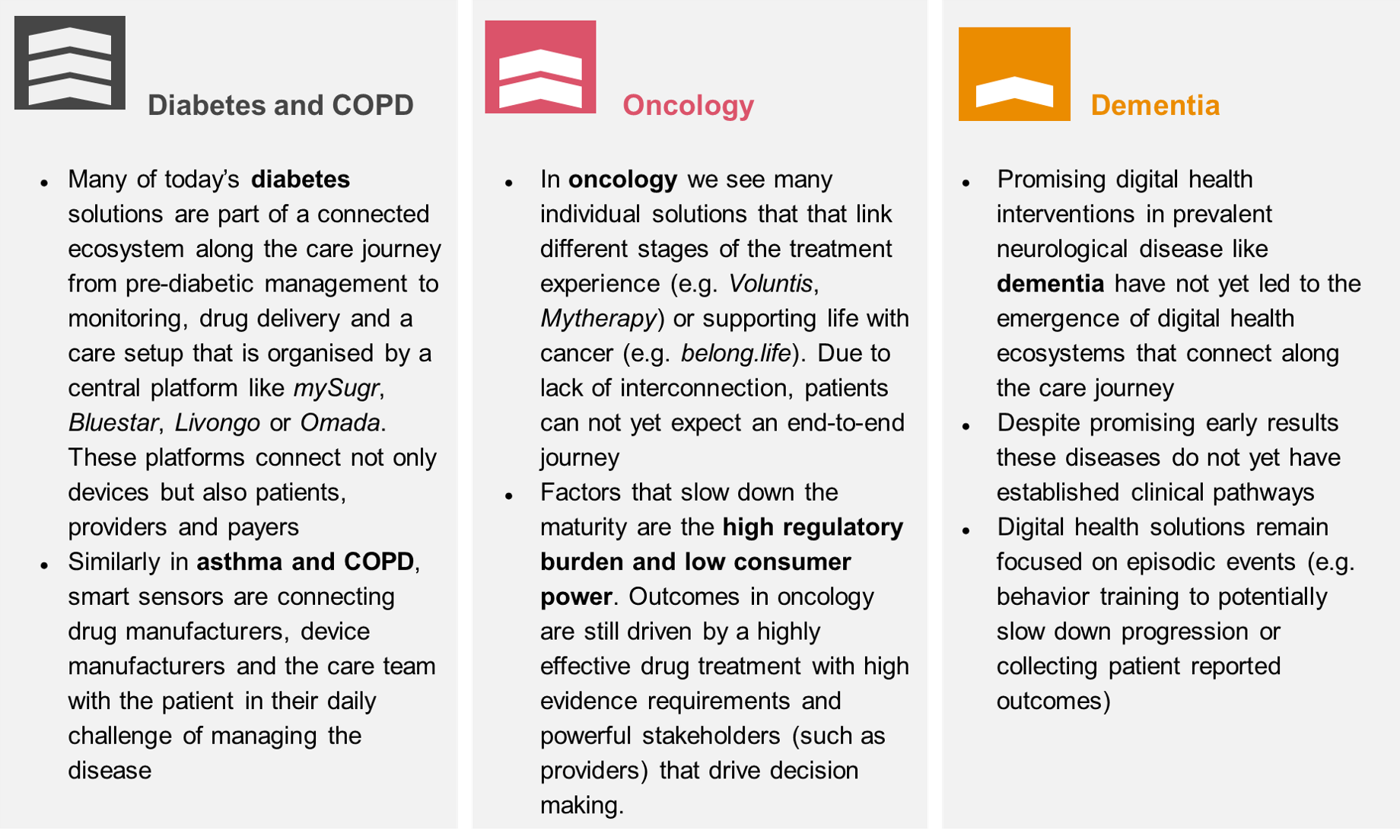 What drives the maturity of digital health ecosystems? | PwC Switzerland