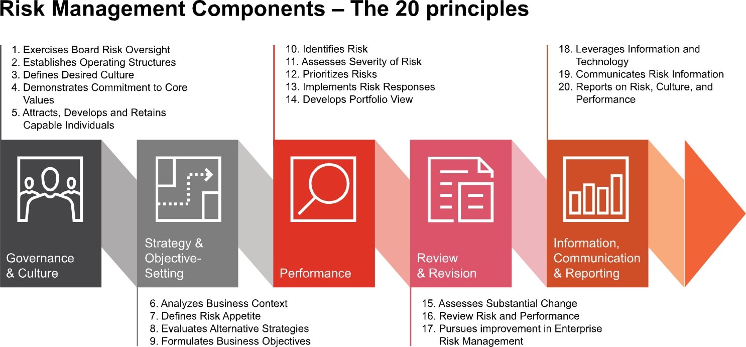 build-strength-in-the-face-of-vulnerability-a-new-road-to-a-successful