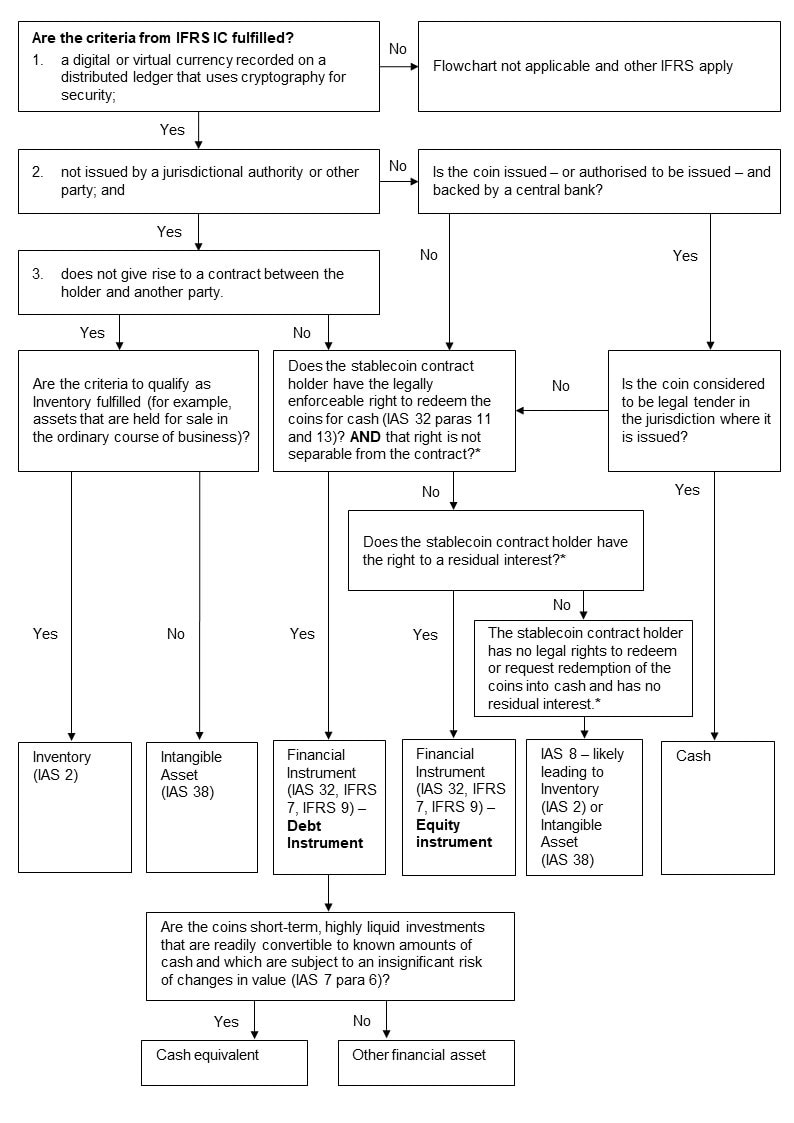 Cryptographic assets and related transactions: accounting ...