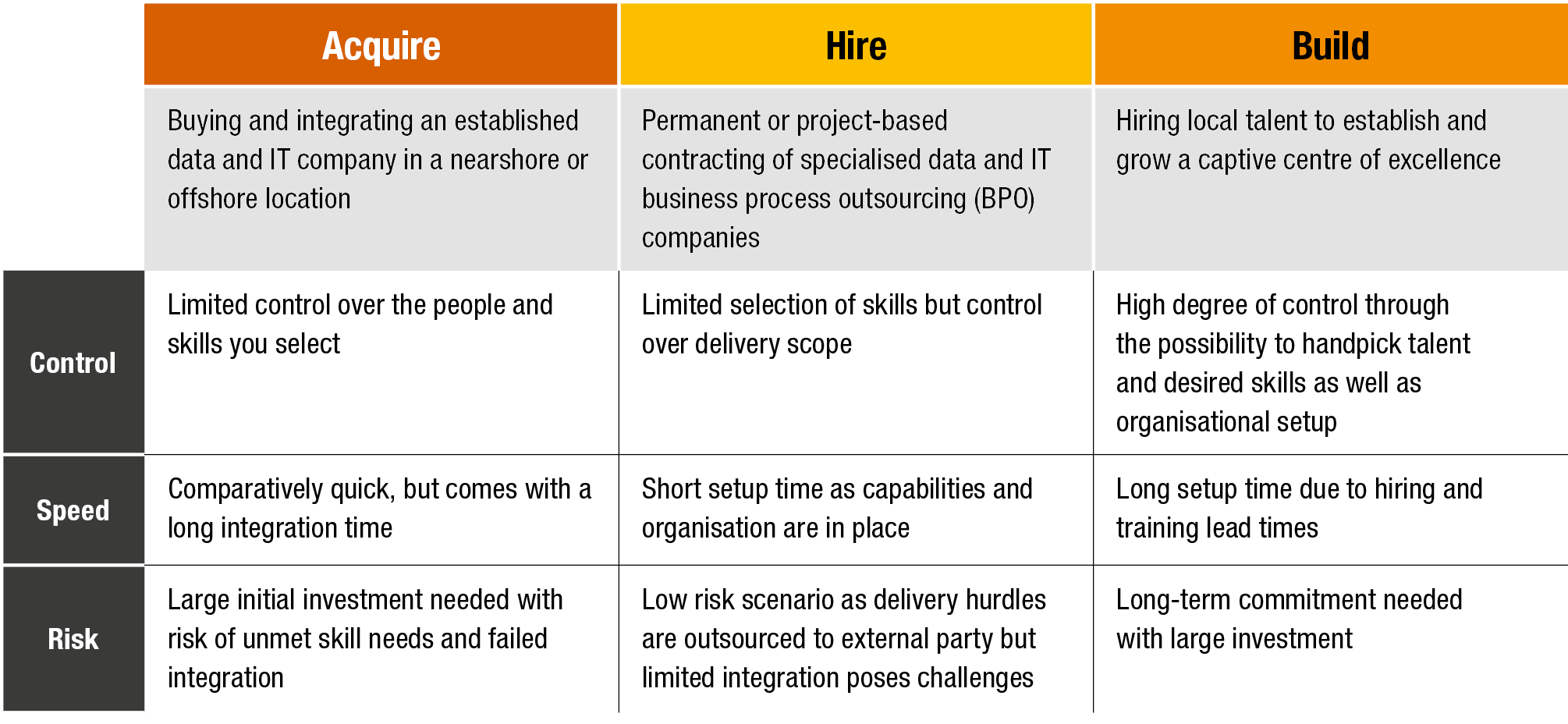 How to get your people working on the ground in nearshore or offshore locations