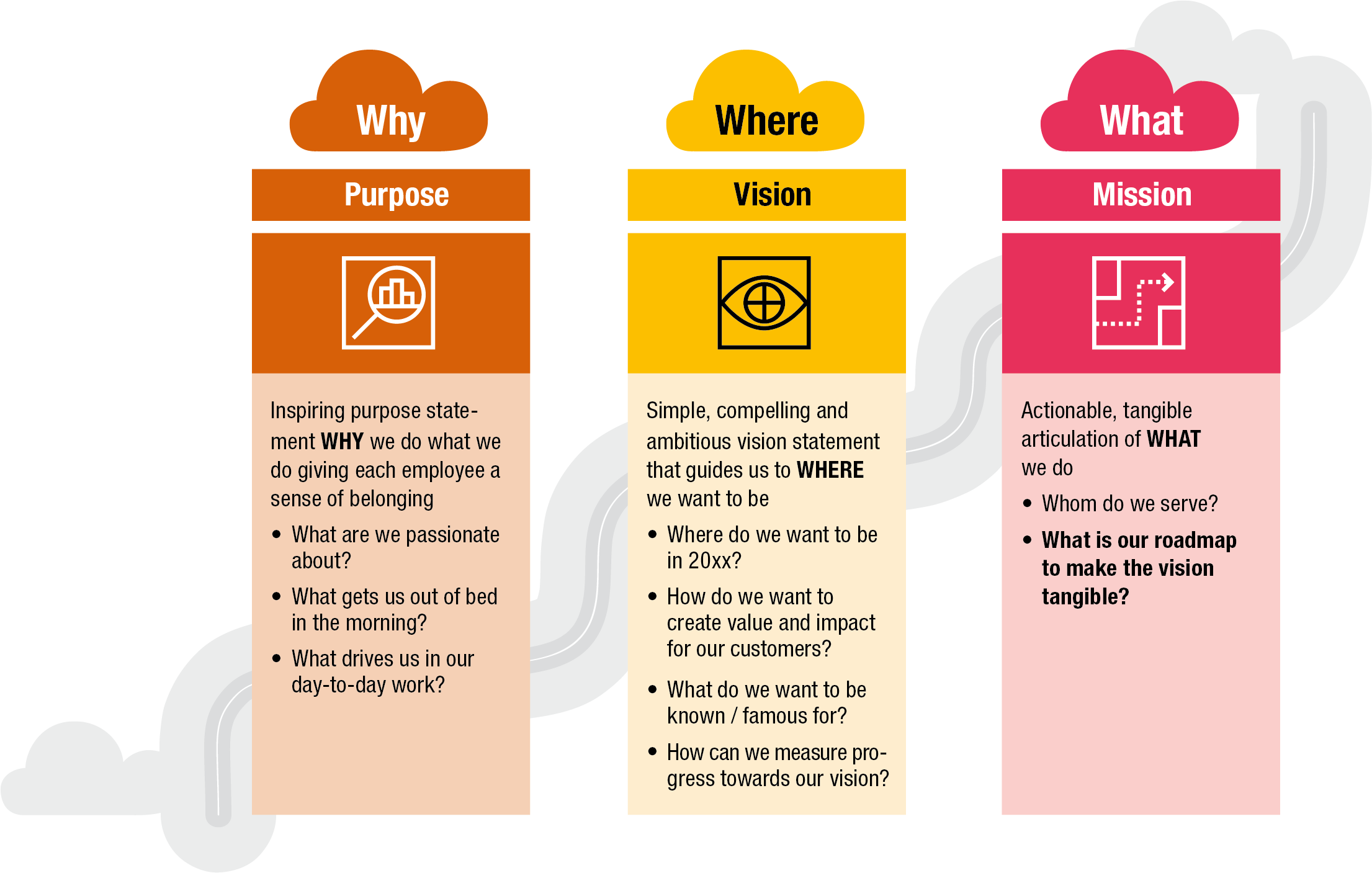 Why is it crucial to find your organisation’s true purpose, and how can ...