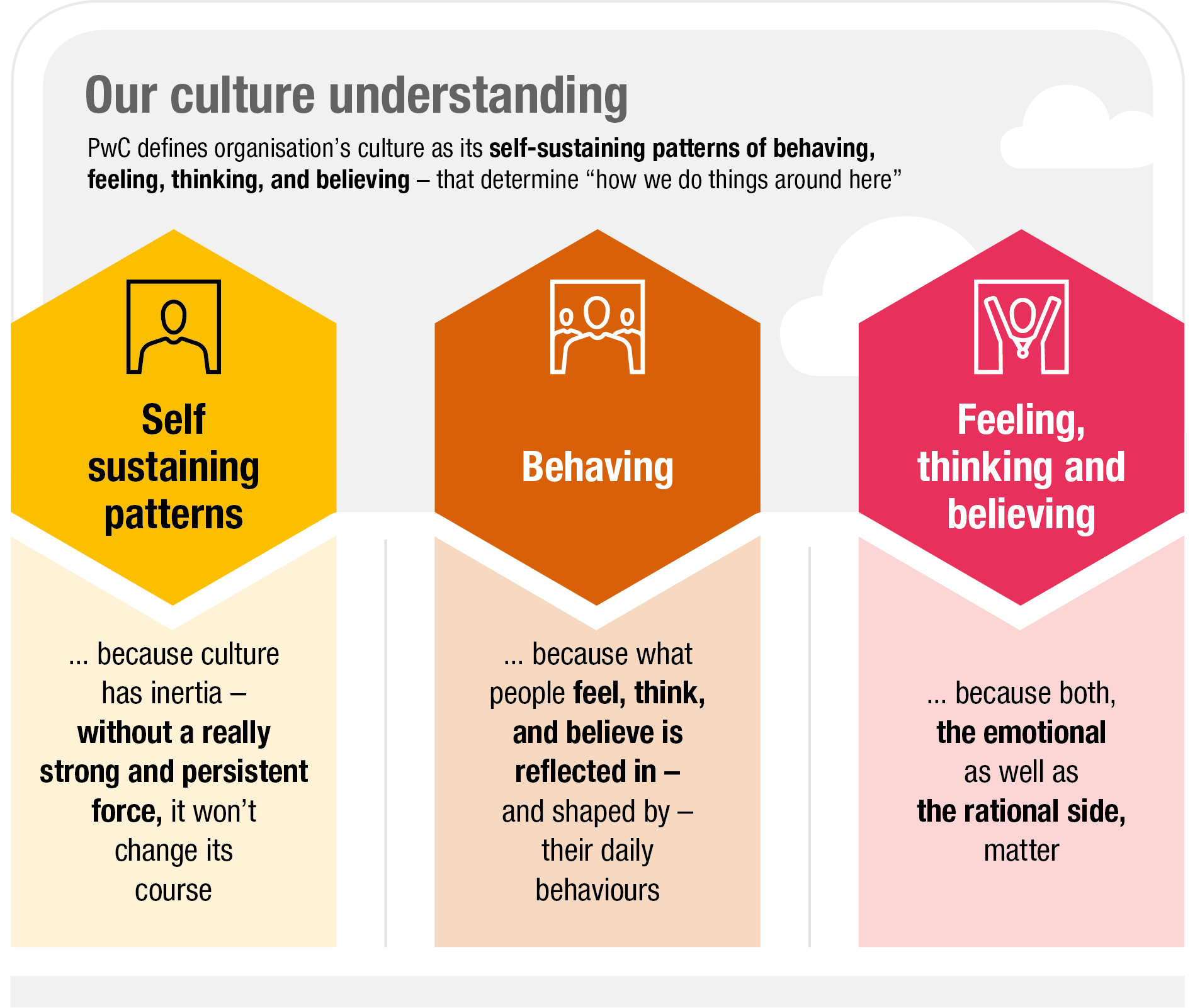 How can focusing on your culture lead your organisation to greater