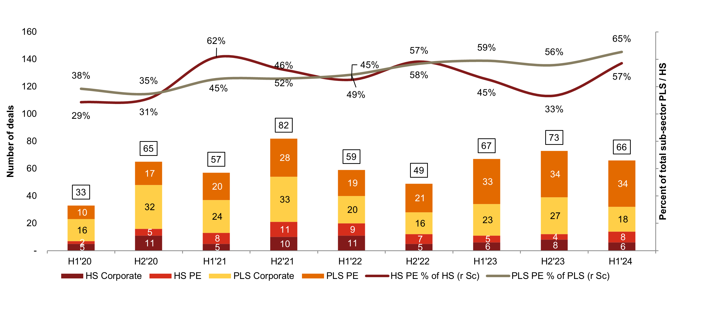 Health Industry M&A 2024 Mid-year Outlook | PwC Switzerland