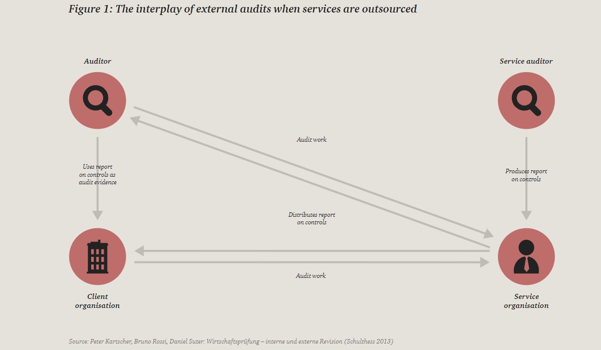 Outsourcing Financial Functions: Implications For The Audit Committee ...