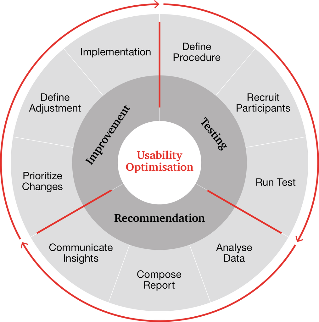 Interphex 2024 Usability Testing Verla Genovera