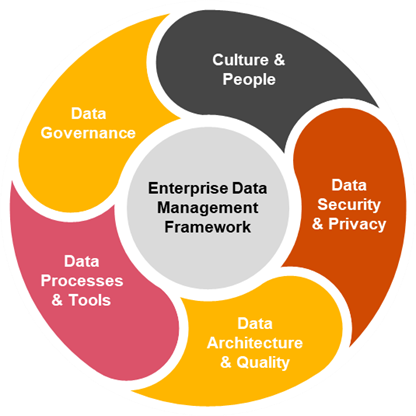 Data Maturity Assessments | PwC Switzerland