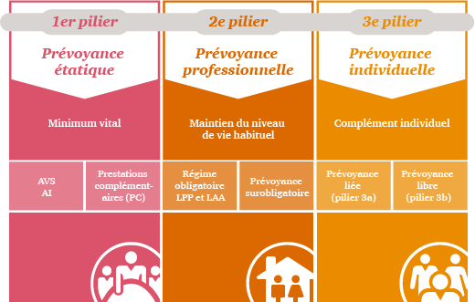 Tout Sur Les Assurances Sociales