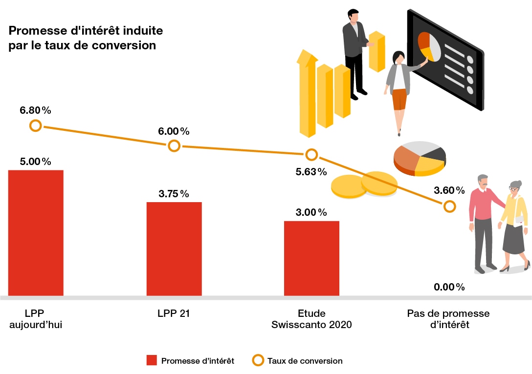 Un Modèle De Rentes Rigides Est-il Encore Viable ? | PwC Suisse